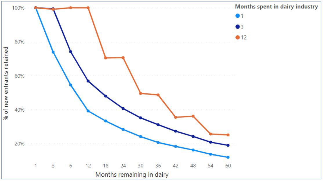 DairyNZ job satisfaction survey results