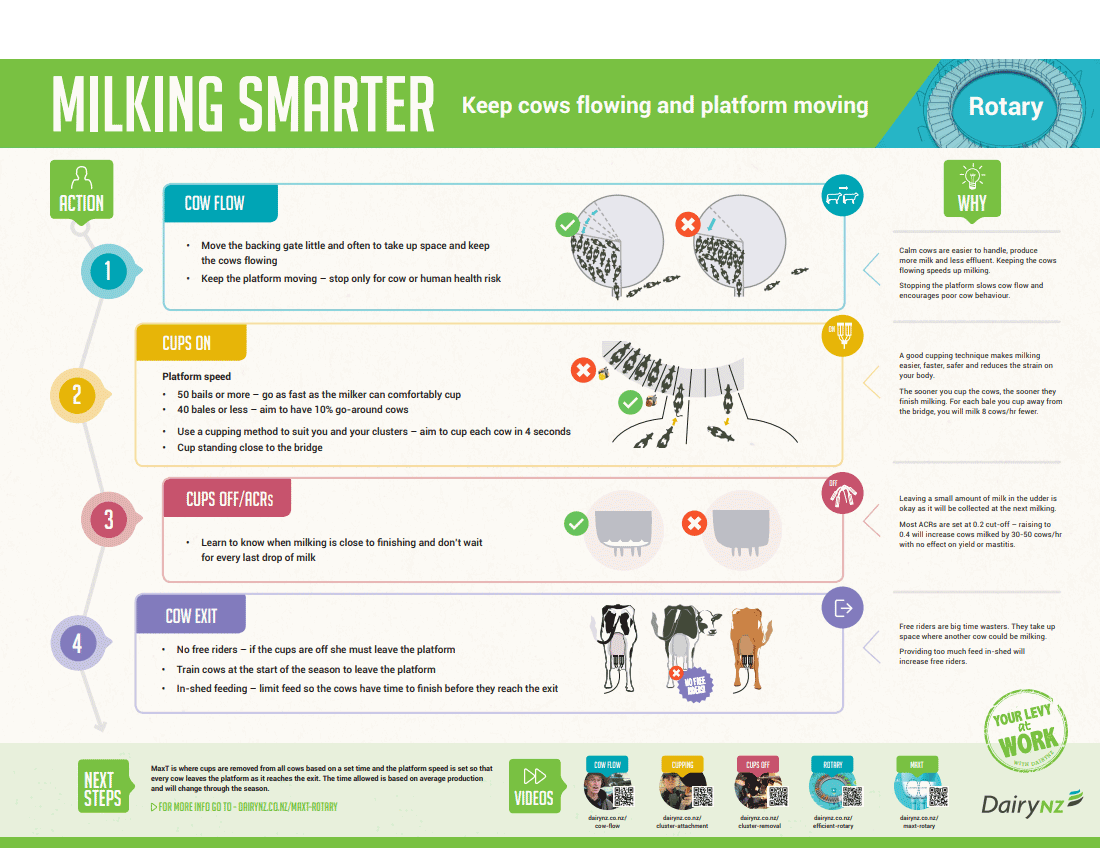 Milking Smarter Rotary Poster Image 1100X848 V2