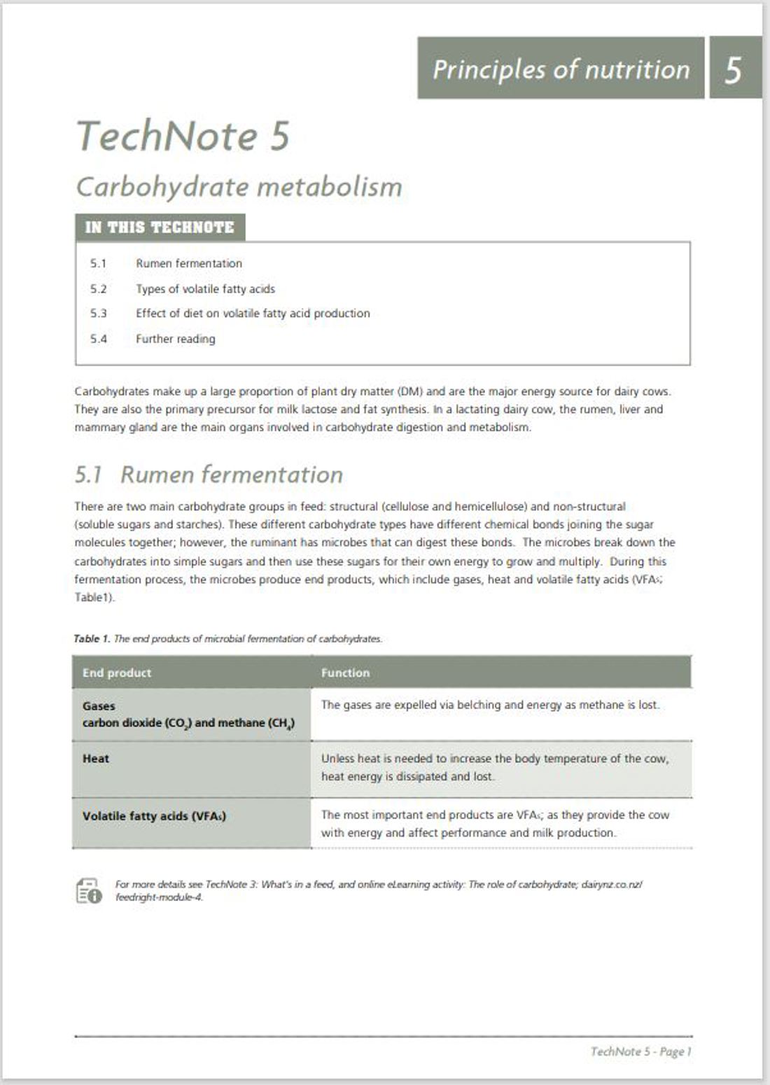 Feedright Module 5 Image