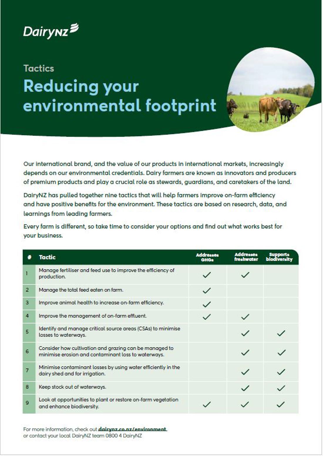 Reducing Your Environmental Footprint Tactics Image