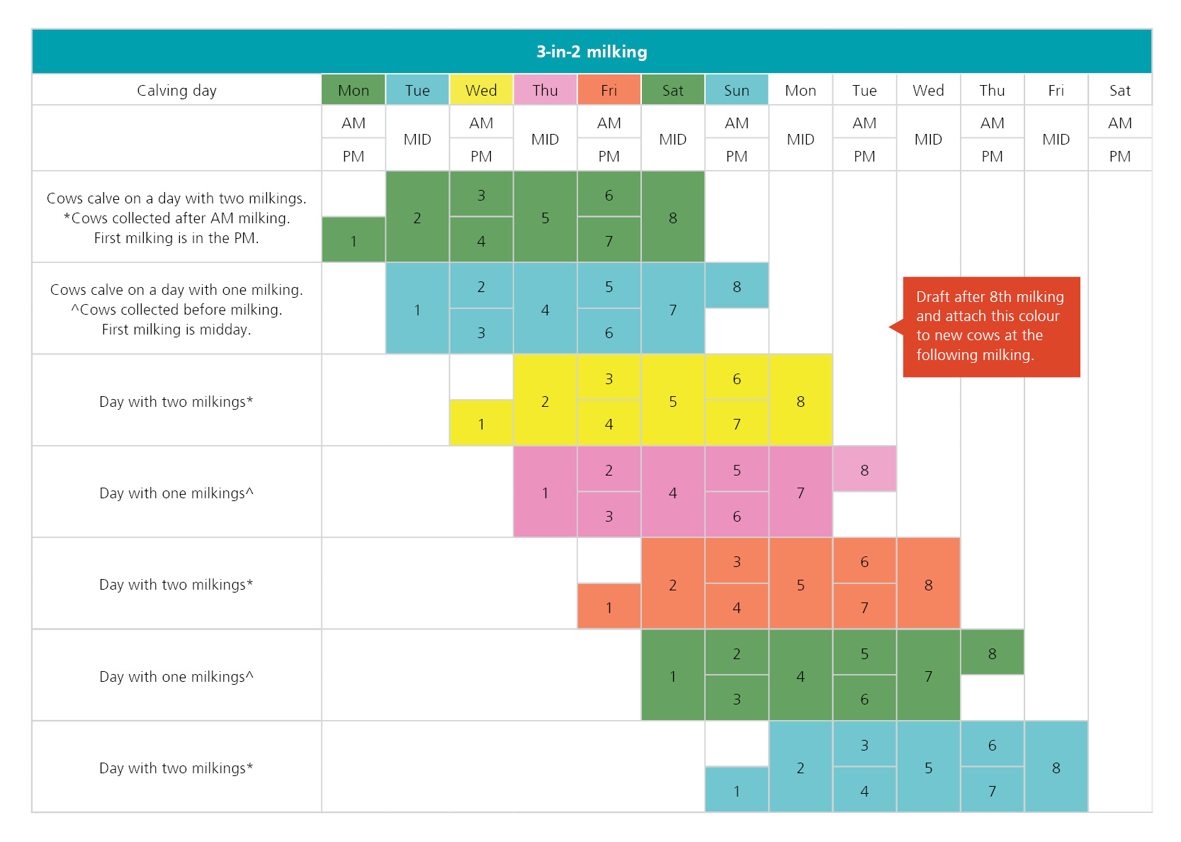 3in2 colostrum management