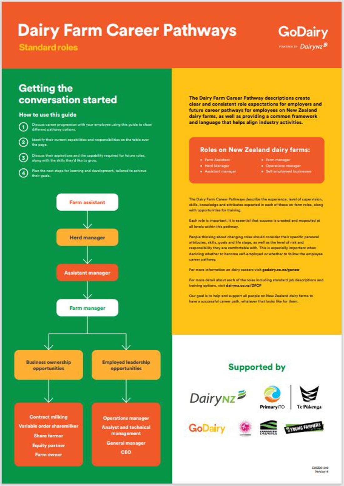 Dairy Farm Career Pathways Image