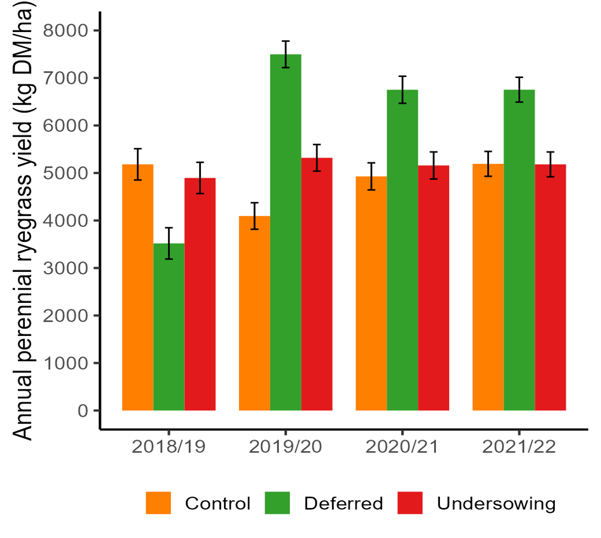 Deferred grazing benefits