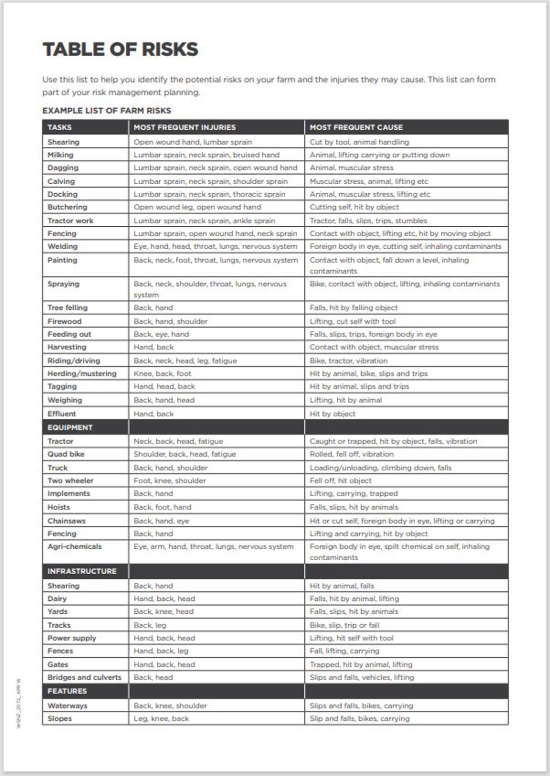 Table Of Risks Health And Safety Image