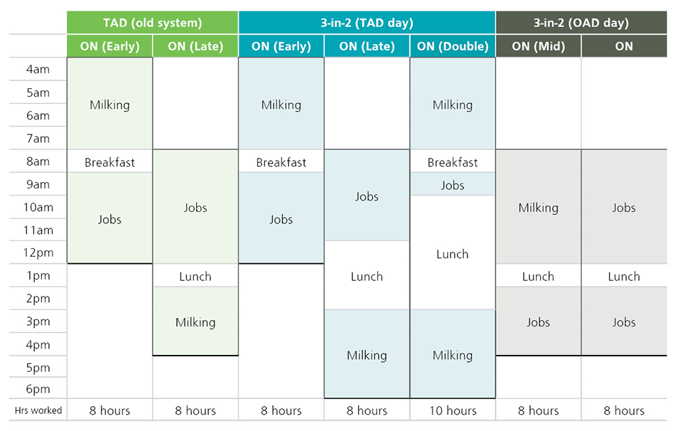 Angela Reid Flexible Milking Roster 2