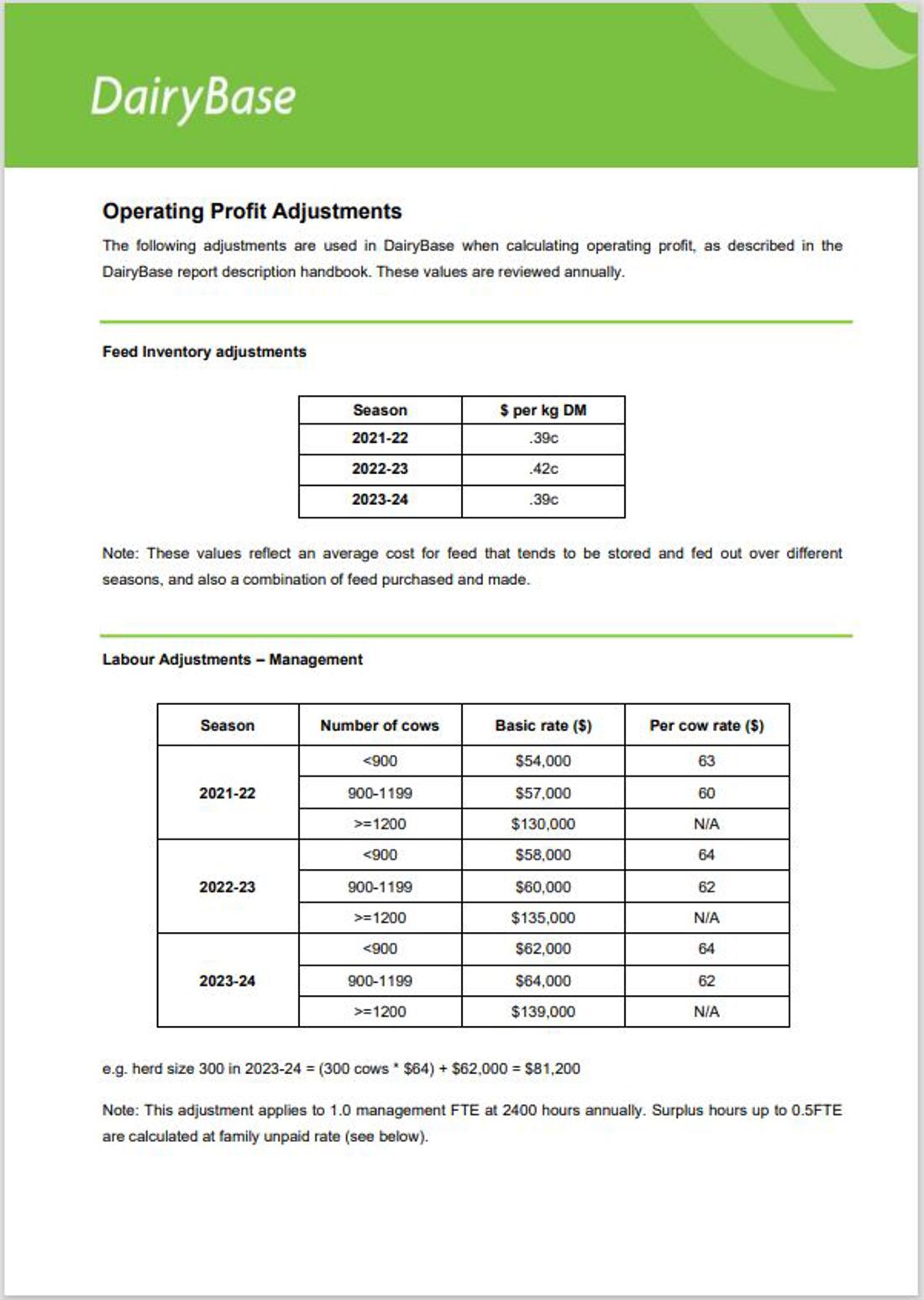 Dairybase Operating Profit Adjustment Image